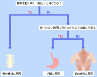 Chart_1